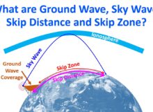 What are Ground Wave, Sky Wave, Skip Distance and Skip Zone