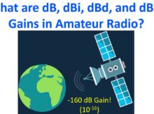 What are dB, dBi, dBd, and dBm Gains in Amateur Radio