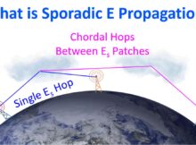 What is Sporadic E Propagation