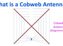 What is a Cobweb Antenna