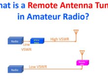 What is a Remote Antenna Tuner in Amateur Radio