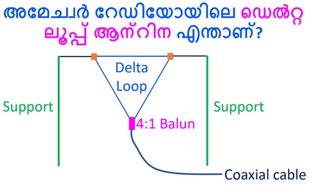 അമേച്വർ റേഡിയോയിലെ ഡെൽറ്റ ലൂപ്പ് ആന്റിന എന്താണ്