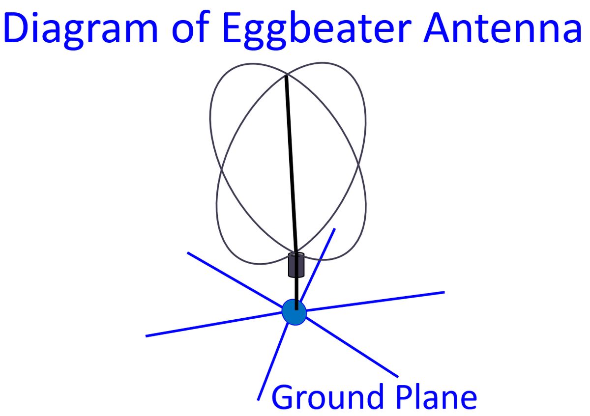 Can you play chess with a satellite? – Johnson's Techworld