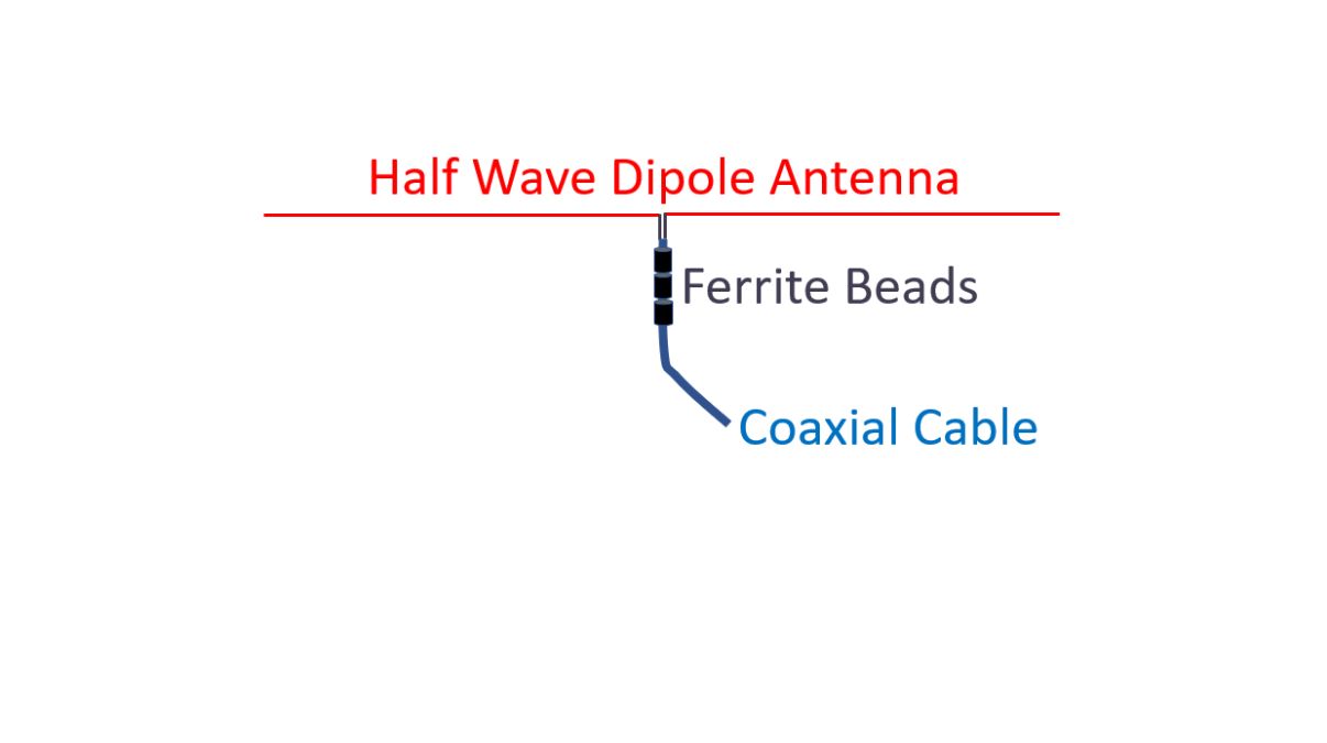 Ferite beads