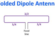Folded Dipole Antenna