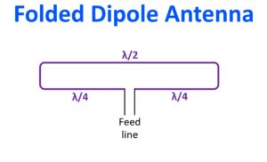 Half-Wave Folded Dipole Antenna – Johnson's Techworld