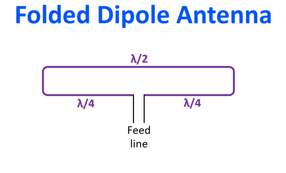 Folded Dipole Antenna Johnson s Techworld Folded Dipole Antenna Johnson s Techworld