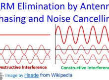QRM Elimination by Antenna Phasing and Noise Cancelling