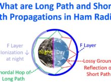 What are Long Path and Short Path Propagations in Ham Radio