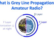 What is Grey Line Propagation in Amateur Radio