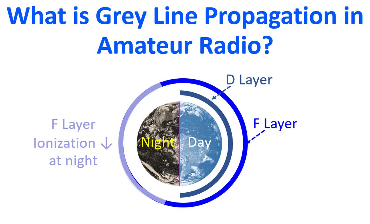 What is Grey Line Propagation in Amateur Radio