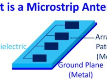 What is a Microstrip Antenna