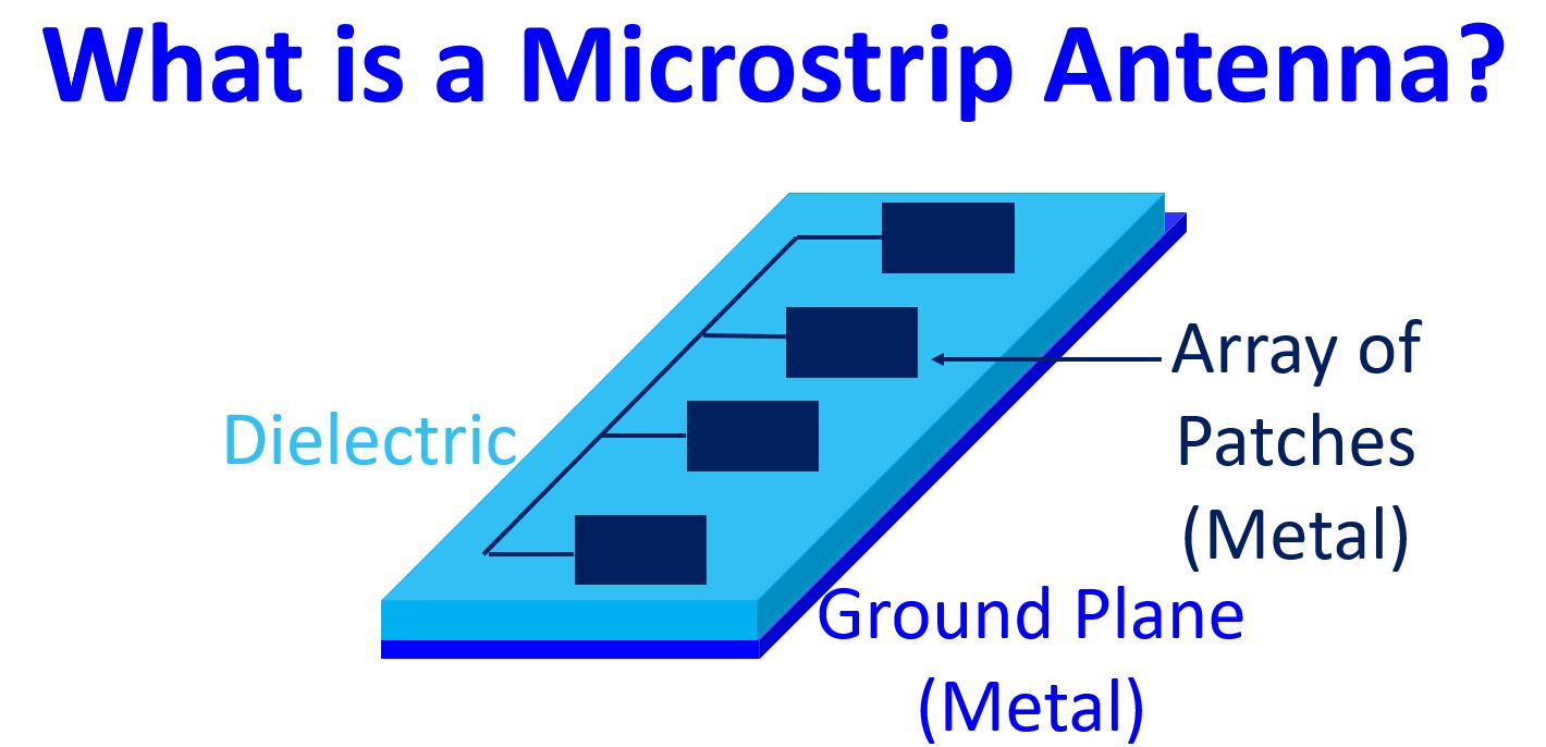 What Is A Microstrip Antenna? – Johnson's Techworld