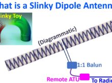 What is a Slinky Dipole Antenna