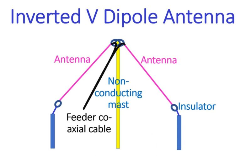 How to Build an Inverted V Dipole Antenna? – Johnson's Techworld