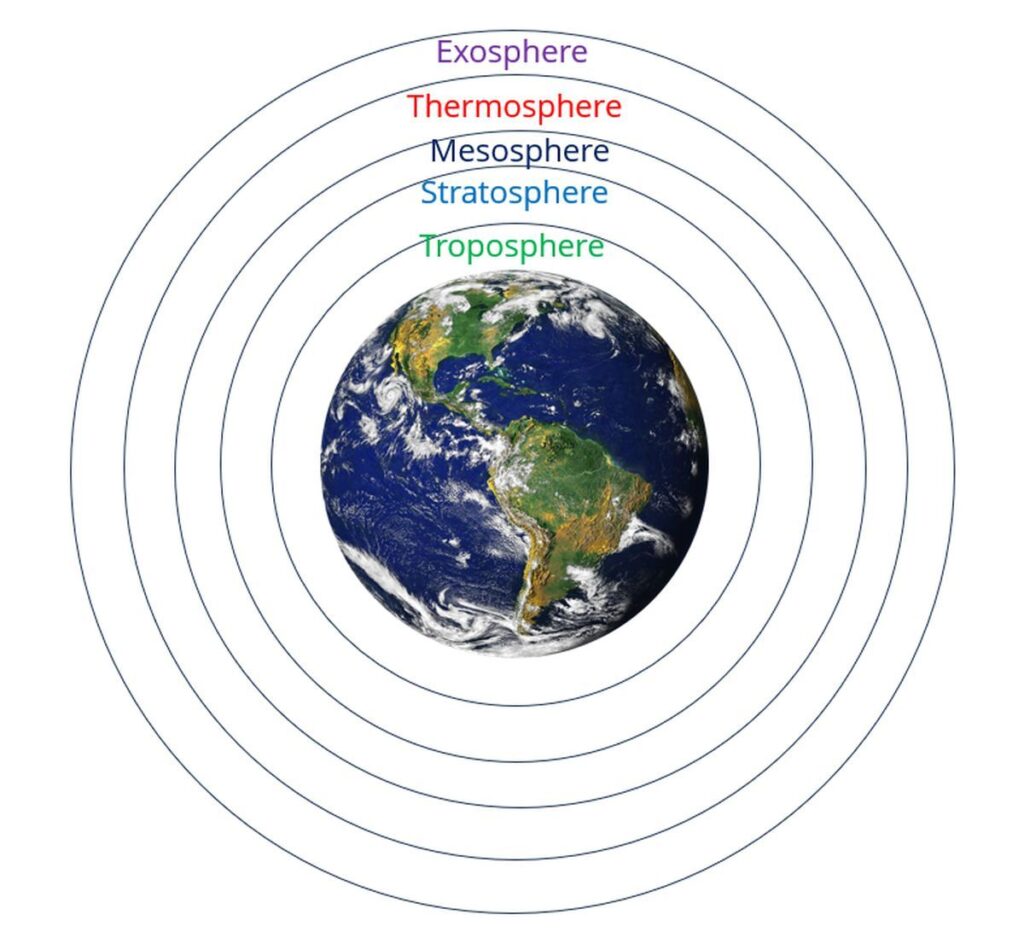 Layers Of Ionosphere And Importance In Radio Communication – Johnson's ...