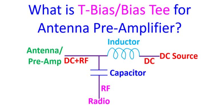 Bias Tee DC 50kHz-60MHz Per Antenna Attiva E Amplificatori A Banda Larga, Connettori SMA E Ingresso 50V 600mA, Perdita Di Inserzione 0.1dB@100kHz