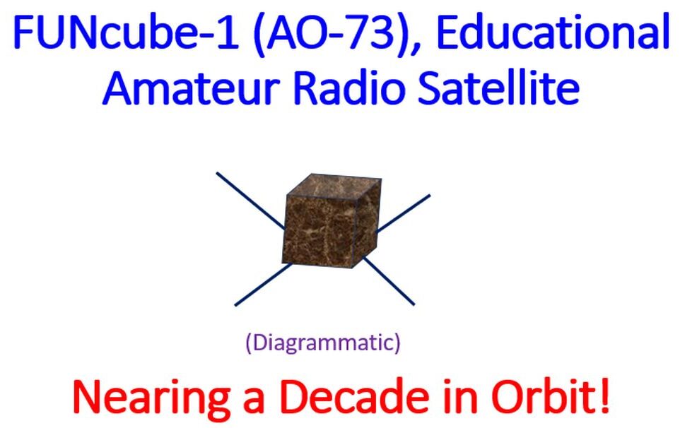 FUNcube-1 (AO-73), Educational Ham Radio Satellite - Johnson's Techworld