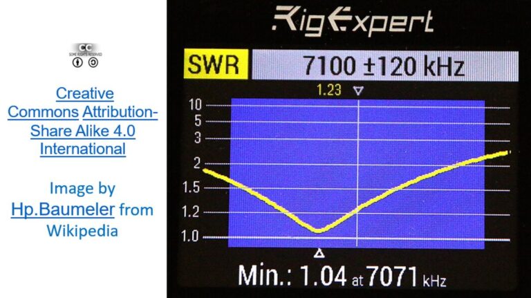 Floating Swr Factors Affecting VSWR – Johnson's Techworld