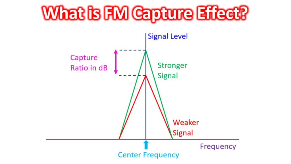 What is FM Capture Effect? – Johnson's Techworld