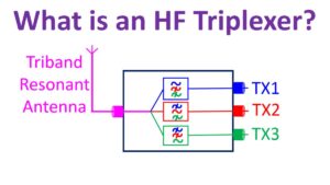 What is an HF Triplexer? – Johnson's Techworld