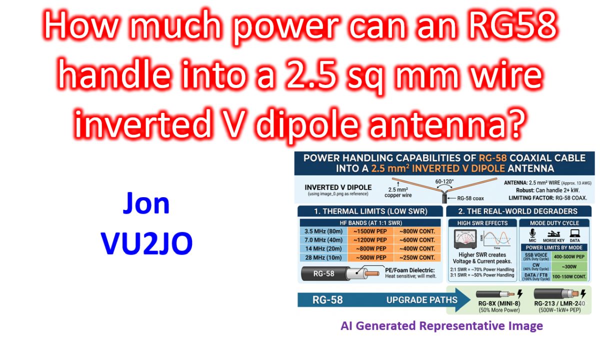 skill rack - daily test - inverted v pattern - string... How much power can an RG58 handle into a 2.5 sq mm wire inverted V ...
