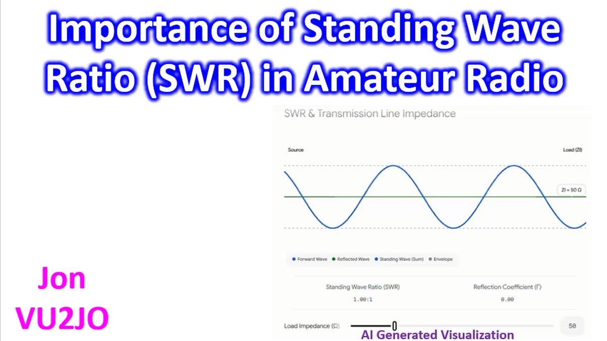 Importance of Standing Wave Ratio (SWR) in Amateur Radio - Johnson's ...